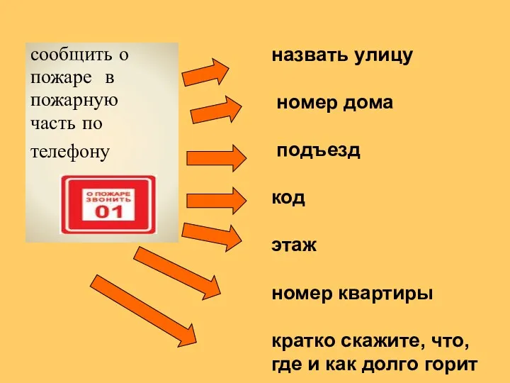 сообщить о пожаре в пожарную часть по телефону назвать улицу