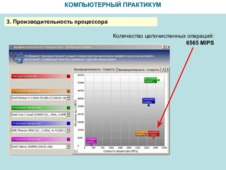 КОМПЬЮТЕРНЫЙ ПРАКТИКУМ 3. Производительность процессора Количество целочисленных операций: 6565 MIPS .