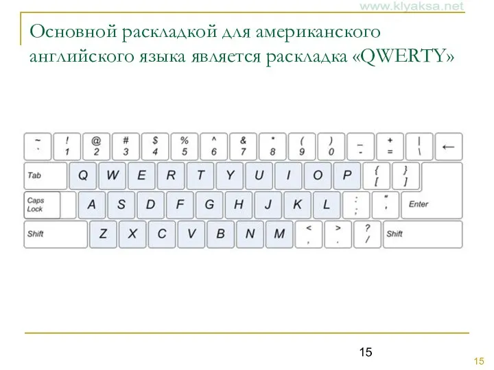 Основной раскладкой для американского английского языка является раскладка «QWERTY»