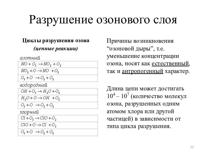 Разрушение озонового слоя Циклы разрушения озона (цепные реакции) Причины возникновения “озоновой дыры”, т.е.