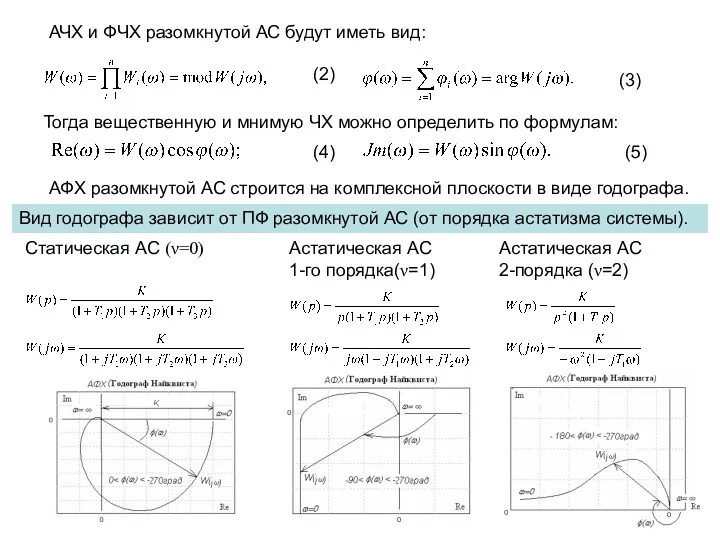 АЧХ и ФЧХ разомкнутой АС будут иметь вид: (2) (3)