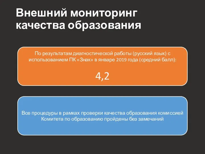 Внешний мониторинг качества образования По результатам диагностической работы (русский язык) с использованием ПК
