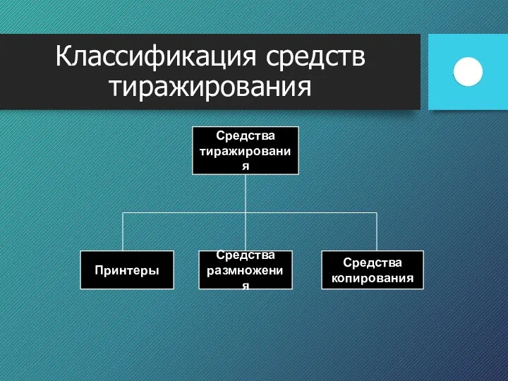 Классификация средств тиражирования