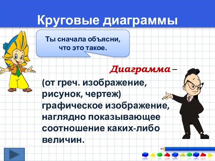 Круговые диаграммы Диаграмма – (от греч. изображение, рисунок, чертеж) графическое