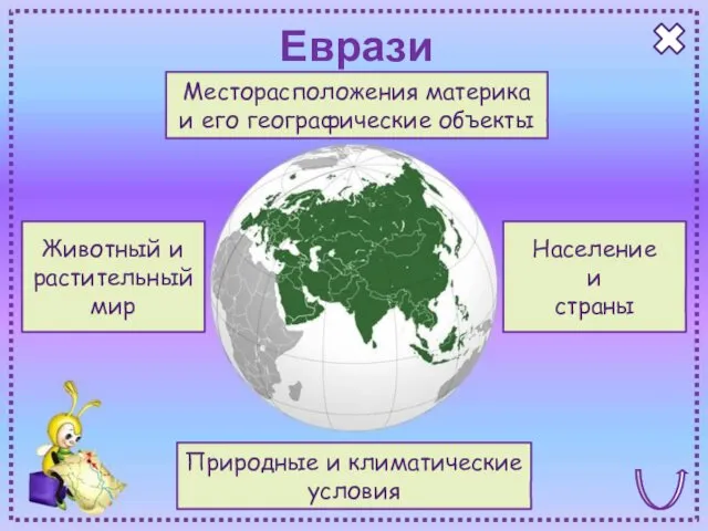 Евразия Месторасположения материка и его географические объекты Природные и климатические