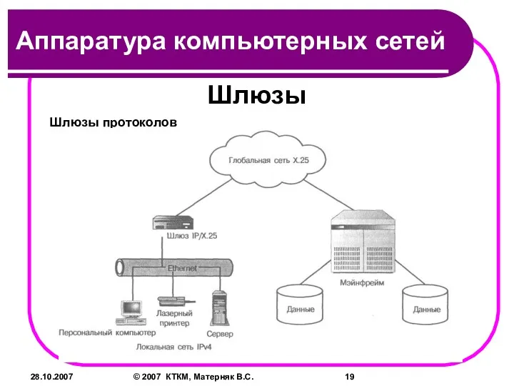 28.10.2007 © 2007 КТКМ, Матерняк В.С. Шлюзы Шлюзы протоколов Аппаратура компьютерных сетей