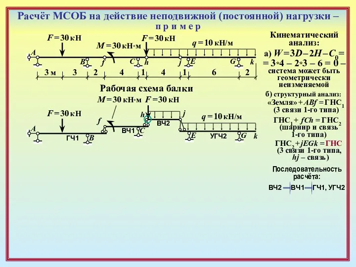 Расчёт МСОБ на действие неподвижной (постоянной) нагрузки – п р