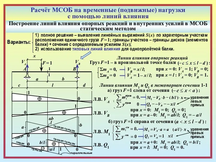 Расчёт МСОБ на временные (подвижные) нагрузки с помощью линий влияния