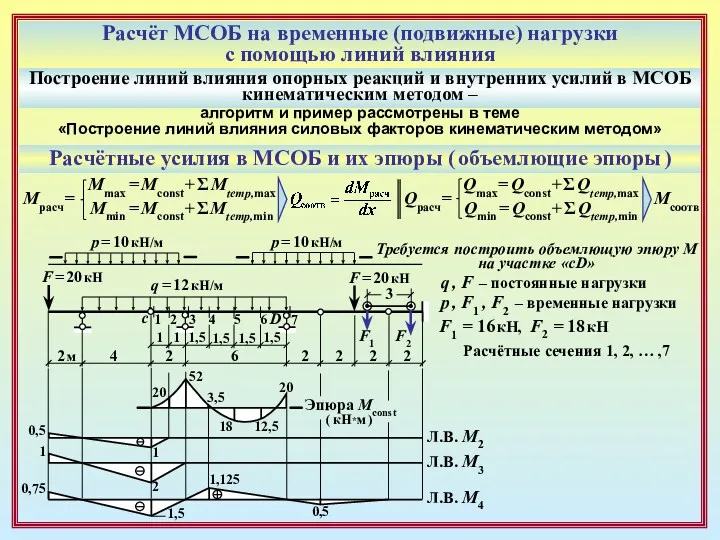 Расчёт МСОБ на временные (подвижные) нагрузки с помощью линий влияния