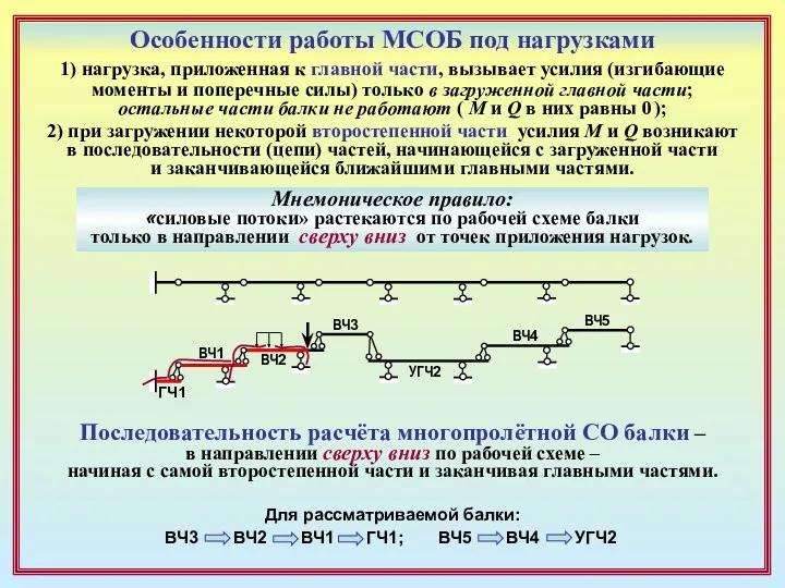 1) нагрузка, приложенная к главной части, вызывает усилия (изгибающие моменты