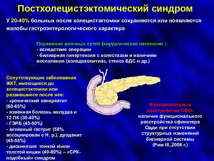 Постхолецистэктомический синдром Сопутствующие заболевания ЖКТ, имеющиеся до холецистэктомии или развившиеся