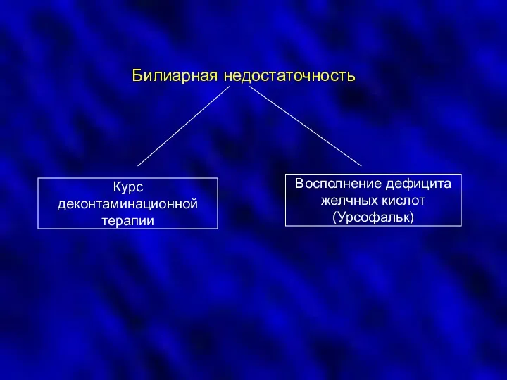 Курс деконтаминационной терапии Восполнение дефицита желчных кислот (Урсофальк) Билиарная недостаточность