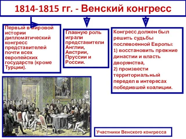1814-1815 гг. - Венский конгресс Первый в мировой истории дипломатический конгресс представителей почти