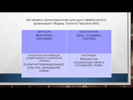 Как связаны организационная культура и эффективность организации? Модель Толкотта Парсонса AGIL