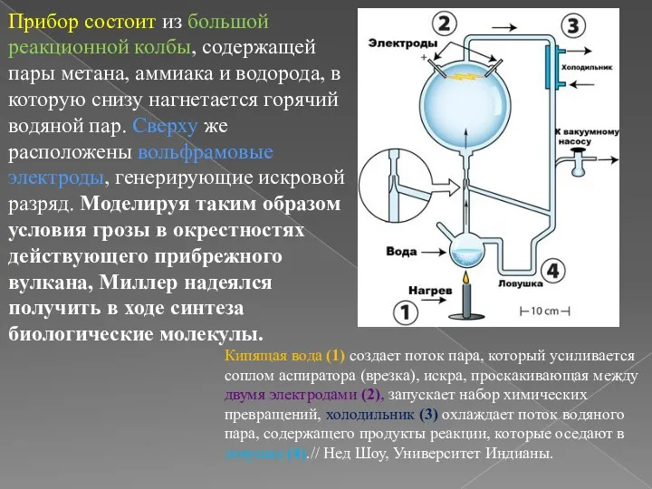 Прибор состоит из большой реакционной колбы, содержащей пары метана, аммиака и водорода, в