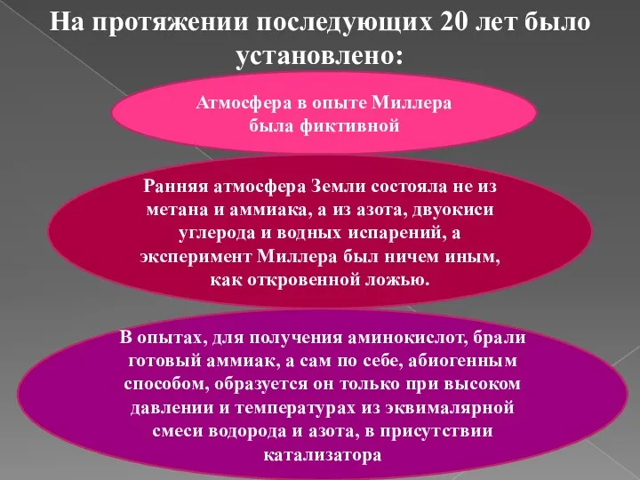 На протяжении последующих 20 лет было установлено: Атмосфера в опыте Миллера была фиктивной