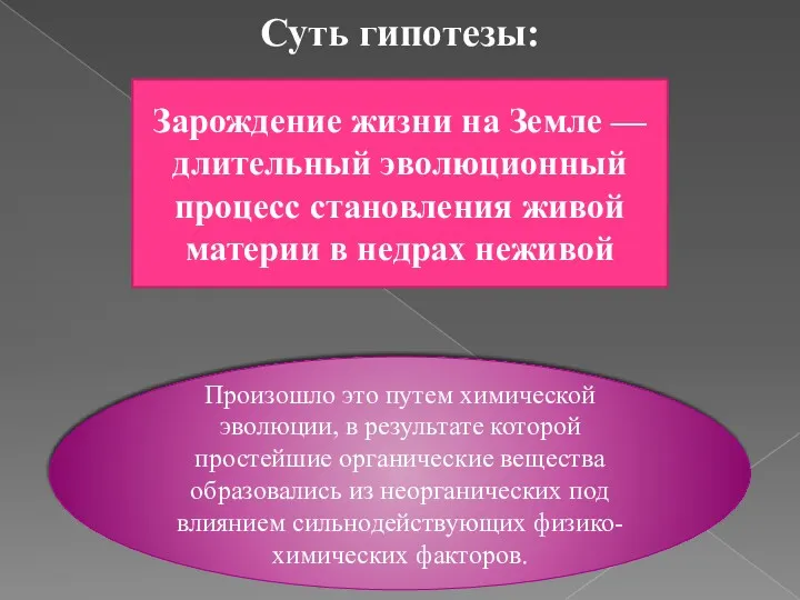 Суть гипотезы: Зарождение жизни на Земле — длительный эволюционный процесс становления живой материи