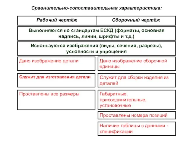 Сравнительно-сопоставительная характеристика: