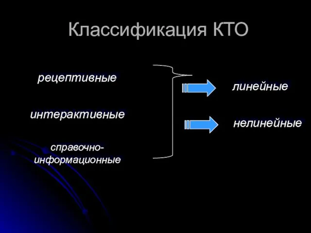 Классификация КТО рецептивные интерактивные справочно-информационные линейные нелинейные