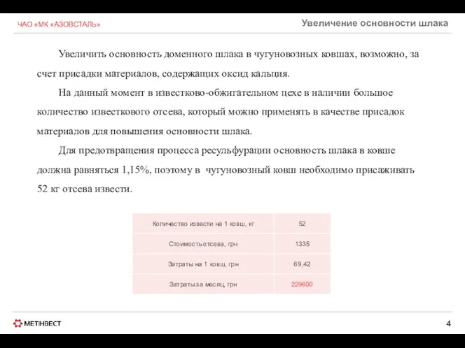 ЧАО «МК «АЗОВСТАЛЬ» Увеличение основности шлака Увеличить основность доменного шлака