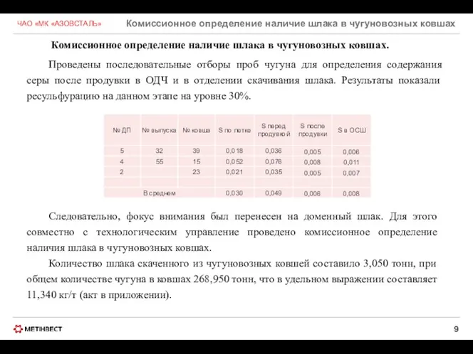 ЧАО «МК «АЗОВСТАЛЬ» Комиссионное определение наличие шлака в чугуновозных ковшах