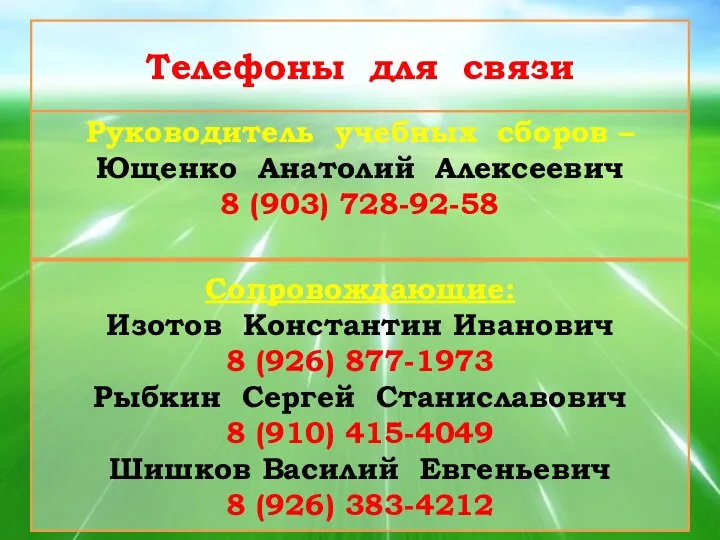 Телефоны для связи Руководитель учебных сборов – Ющенко Анатолий Алексеевич