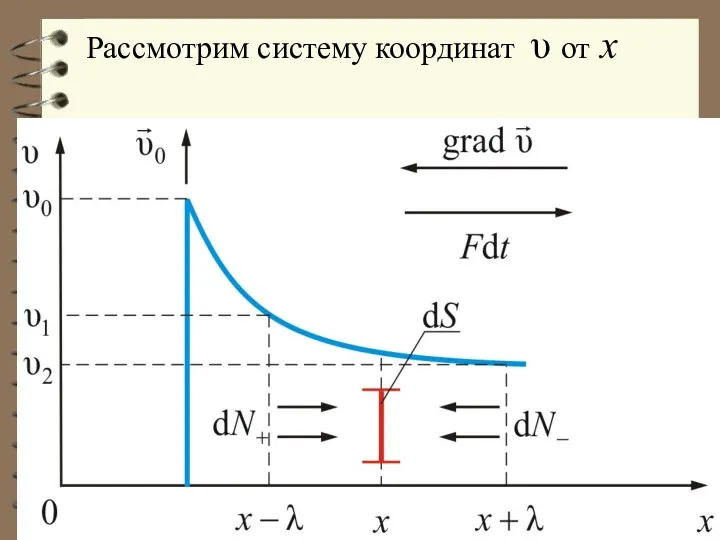 Рассмотрим систему координат υ от х