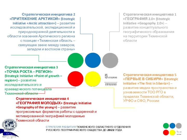 СТРАТЕГИЯ РАЗВИТИЯ ТЮМЕНСКОГО ОБЛАСТНОГО ОТДЕЛЕНИЯ РУССКОГО ГЕОГРАФИЧЕСКОГО ОБЩЕСТВА ДО 2022