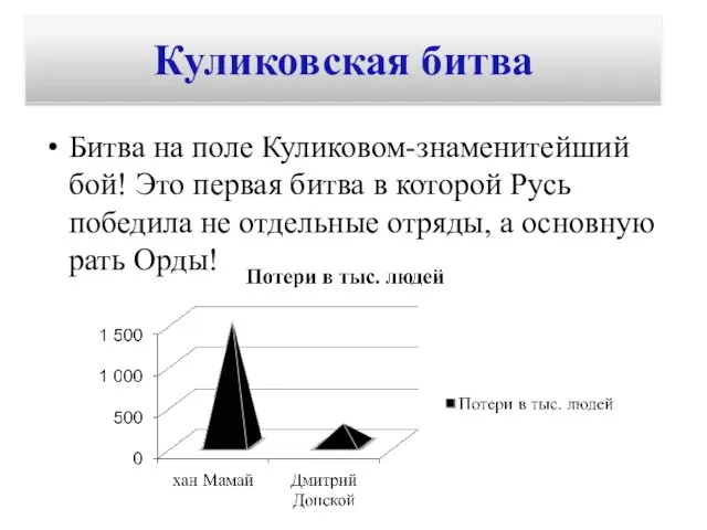 Битва на поле Куликовом-знаменитейший бой! Это первая битва в которой