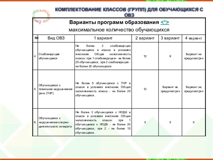 КОМПЛЕКТОВАНИЕ КЛАССОВ (ГРУПП) ДЛЯ ОБУЧАЮЩИХСЯ С ОВЗ