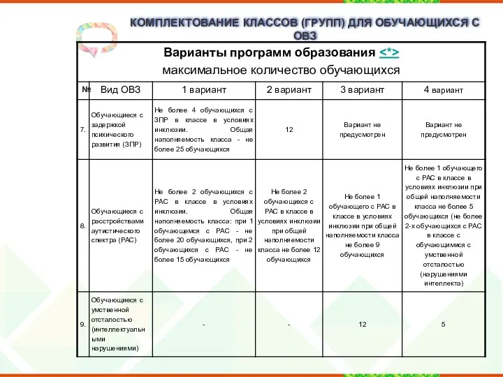 КОМПЛЕКТОВАНИЕ КЛАССОВ (ГРУПП) ДЛЯ ОБУЧАЮЩИХСЯ С ОВЗ