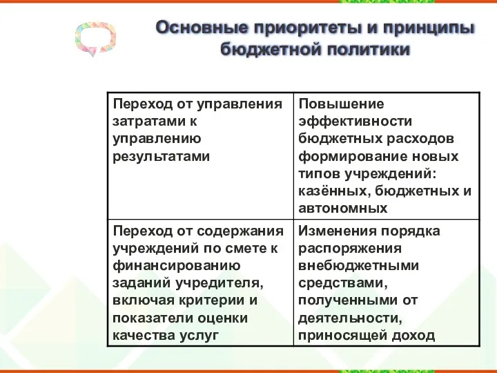 Основные приоритеты и принципы бюджетной политики