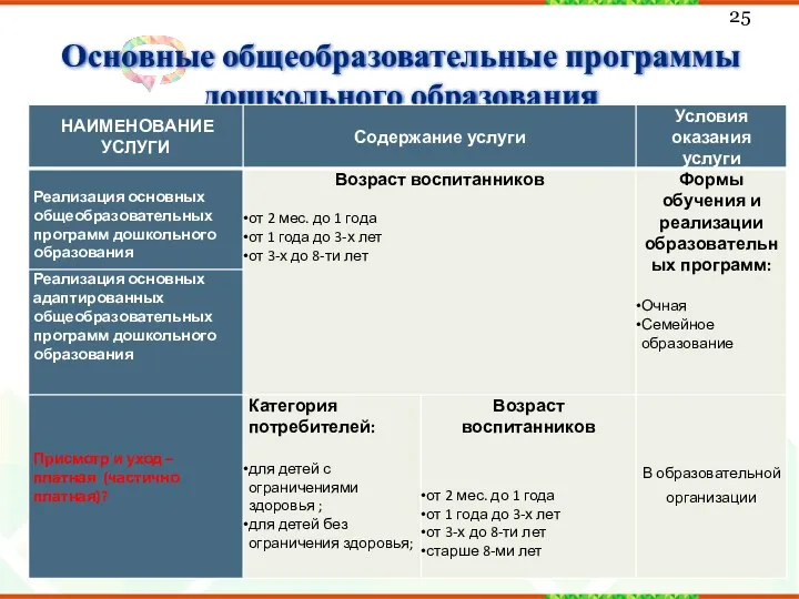 Основные общеобразовательные программы дошкольного образования