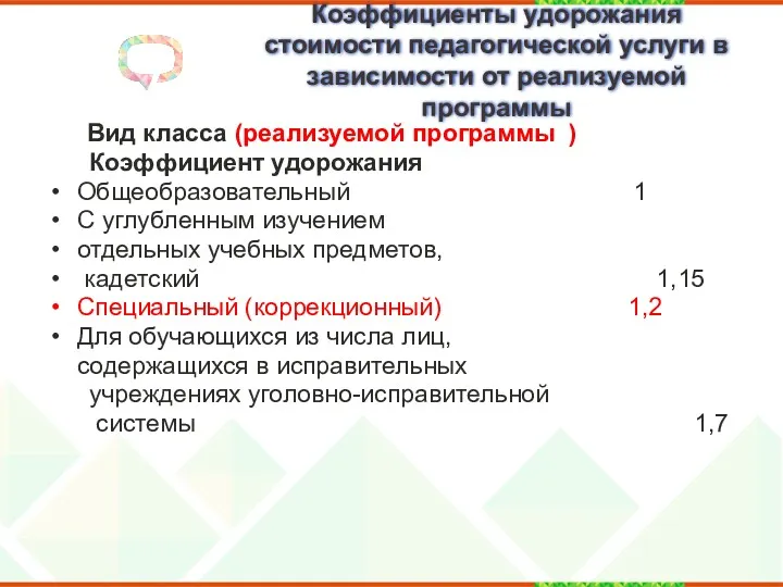 Коэффициенты удорожания стоимости педагогической услуги в зависимости от реализуемой программы