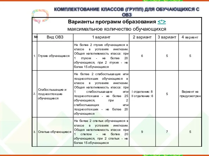 КОМПЛЕКТОВАНИЕ КЛАССОВ (ГРУПП) ДЛЯ ОБУЧАЮЩИХСЯ С ОВЗ