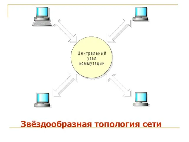 Звёздообразная топология сети