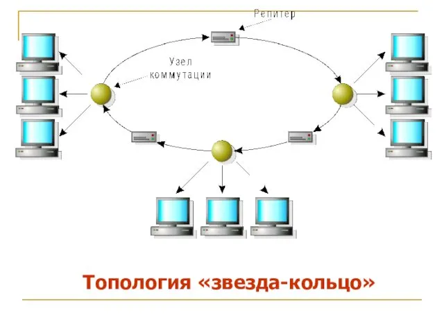 Топология «звезда-кольцо»