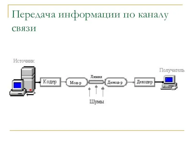 Передача информации по каналу связи