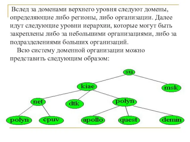 Вслед за доменами верхнего уровня следуют домены, определяющие либо регионы,