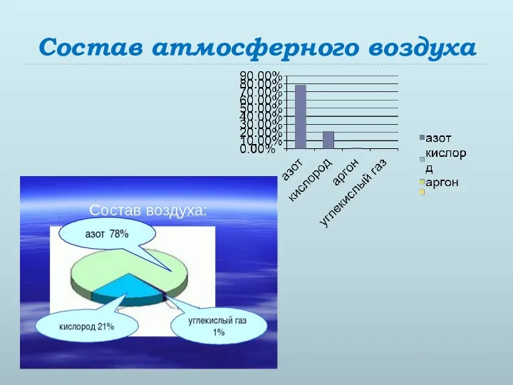 Состав атмосферного воздуха