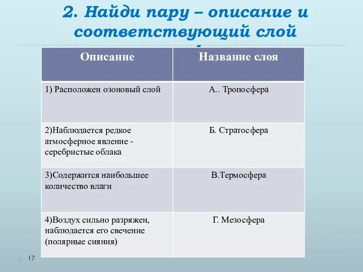 2. Найди пару – описание и соответствующий слой атмосферы