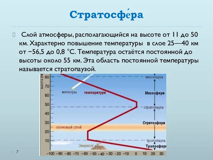 Стратосфе́ра Слой атмосферы, располагающийся на высоте от 11 до 50 км. Характерно повышение
