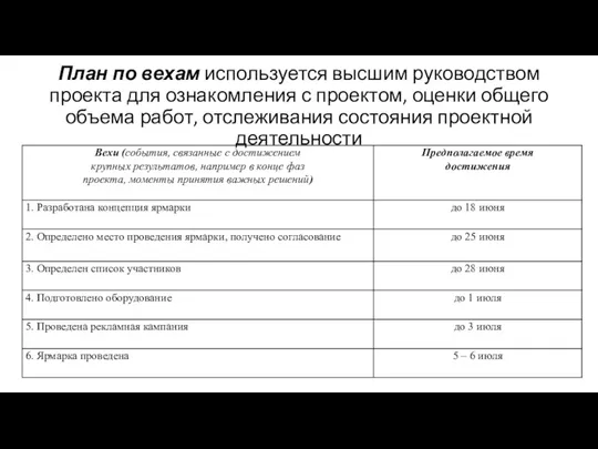 План по вехам используется высшим руководством проекта для ознакомления с