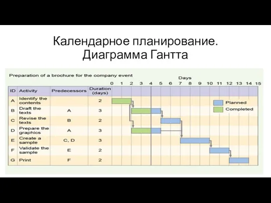 Календарное планирование. Диаграмма Гантта