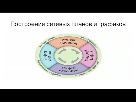 Построение сетевых планов и графиков