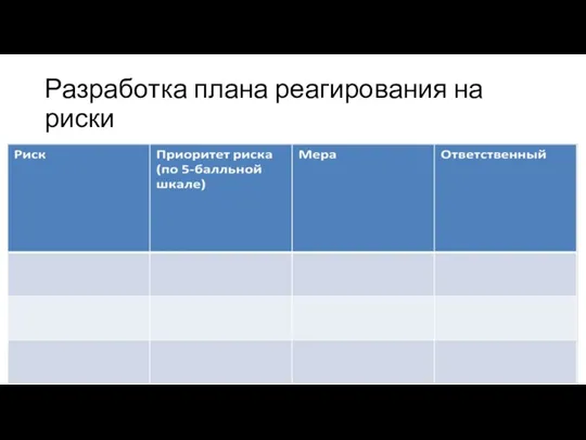 Разработка плана реагирования на риски