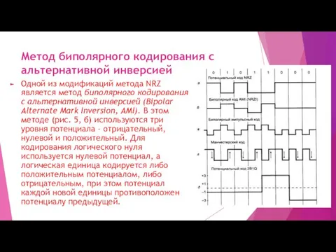 Метод биполярного кодирования с альтернативной инверсией Одной из модификаций метода