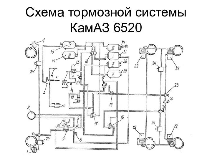 Схема тормозной системы КамАЗ 6520