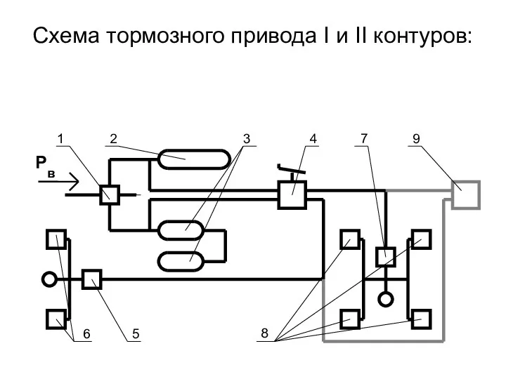 Схема тормозного привода I и II контуров: