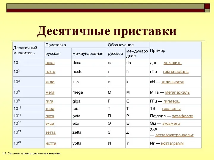 Десятичные приставки 1.3. Системы единиц физических величин